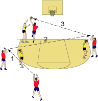 <Center>Passing Points Game -<br> Red Team Will Score Three <br>Points If They Sink This Basket</center>