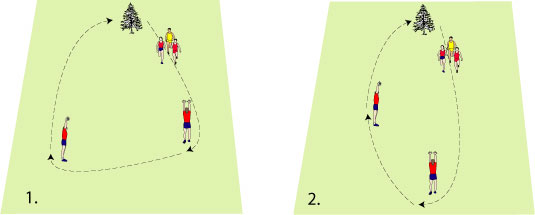 <p align=Center>1. Moving Pylon Workout — Athletes Run Around Coaches, Starting from the Tree<br>2. Coaches Change Position on Every Rep