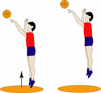 <center>A Release Early in the Jump (L) Imparts More Energy Into the Shot Than One at the Apex
of the Jump (R)</center>