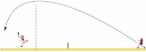 Tennis: Coaching Cue for Optimal Distance on Lob Shots