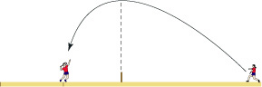 <center>A Lob Shot Aimed So its Apex is Over the Net Will Only Reach the Opposing Service Line </center>