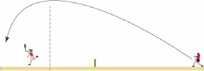 <center>To Land Near the Baseline, Aim the Shot So its High Point is Over the Opposing Service Line</center>