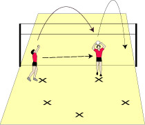 <center>Solo Setting Drill </center>