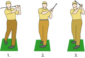 <center>1. Correct Finishing Position: Weight on Front Foot, Hands Above Front Shoulder<br>
2. Incorrect Finishing Position: Hands Below Front Shoulder<br>
3. Incorrect Finishing Position: Weight on Back Foot, Hands Near Head</center>