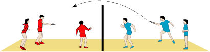 <center>Volleyball Ring Toss Uses Felt Floor Hockey Pucks Instead of Balls</center>