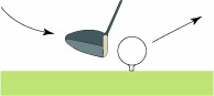 <center>A Swing That Chops Down on the Ball Will Produce a High, Short Shot</center>