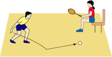 <center>The Chair Drill </center>