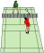 Badminton: Where to Aim the Smash