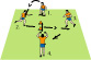 Soccer: Five-Skill Soccer Drill
