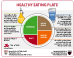 Blog/Nutrition: "Healthy Eating Plate" Is a Better Version of "MyPlate" or "MyPyramid"