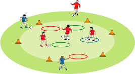 Musical Hoops: Mixed-Ability Setup