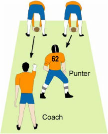Football: Punter Concentration Drill