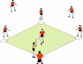 Fun Stuff for Physical Education #119
March 31, 2011